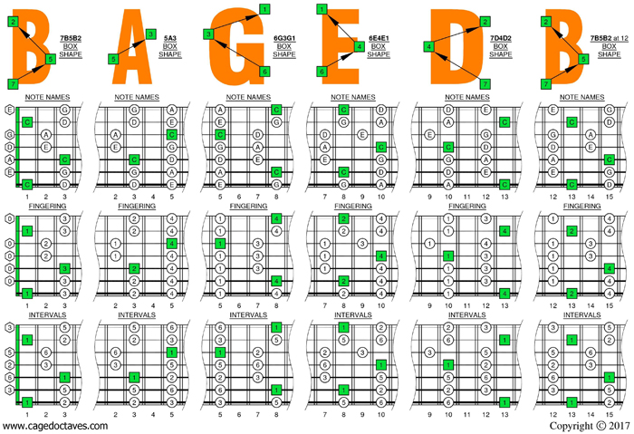 BAGED octaves C pentatonic major scale box shapes