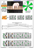 BAGED octaves C pentatonic major scale - 5A3:6G3G1 pseudo 3nps box shape pdf