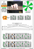 BAGED octaves C pentatonic major scale - 6G3G1:6E4E1 pseudo 3nps box shape pdf