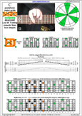 BAGED octaves C pentatonic major scale - 6E4E1:7D4D2 pseudo 3nps box shape pdf