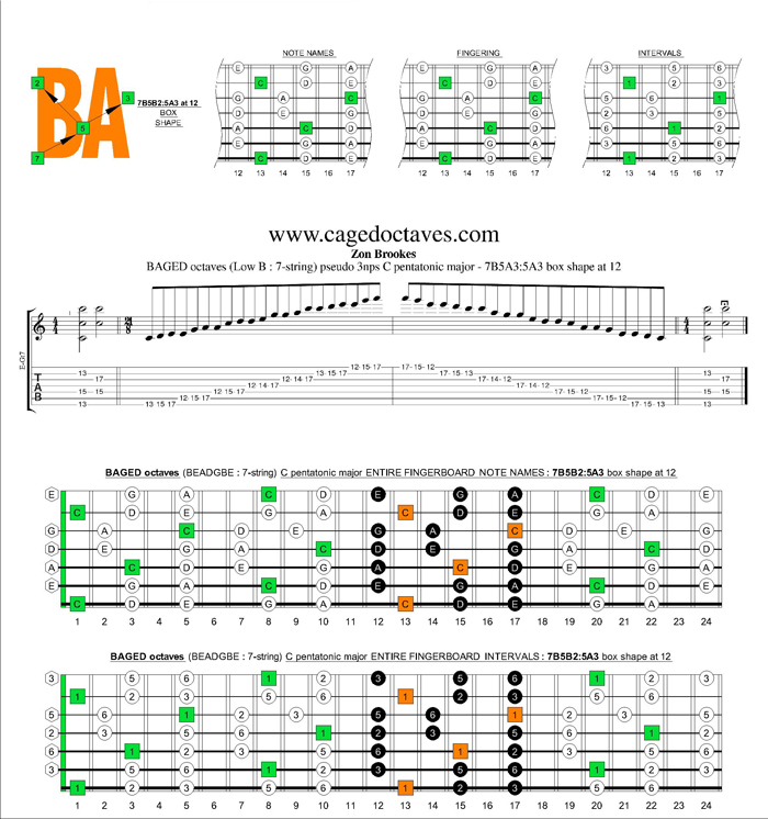 BAGED octaves C pentatonic major scale - 7B5B2:5A3 at 12 pseudo 3nps box shape