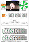 BAGED octaves C pentatonic major scale - 5A3:6G3G1 pseudo 3nps box shape at 12 pdf