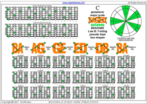 BAGED octaves C pentatonic major scale pseudo 3nps box shapes pdf