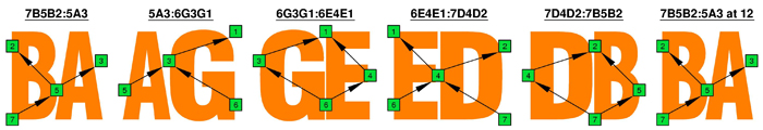 BAGED octaves: pseudo 3nps octaves shapes