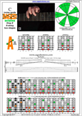 BAGED octaves (8-string: Drop E) C major scale : 5A3 box shape pdf
