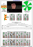 BAGED octaves (8-string: Drop E) C major scale : 8E6E41 box shape pdf