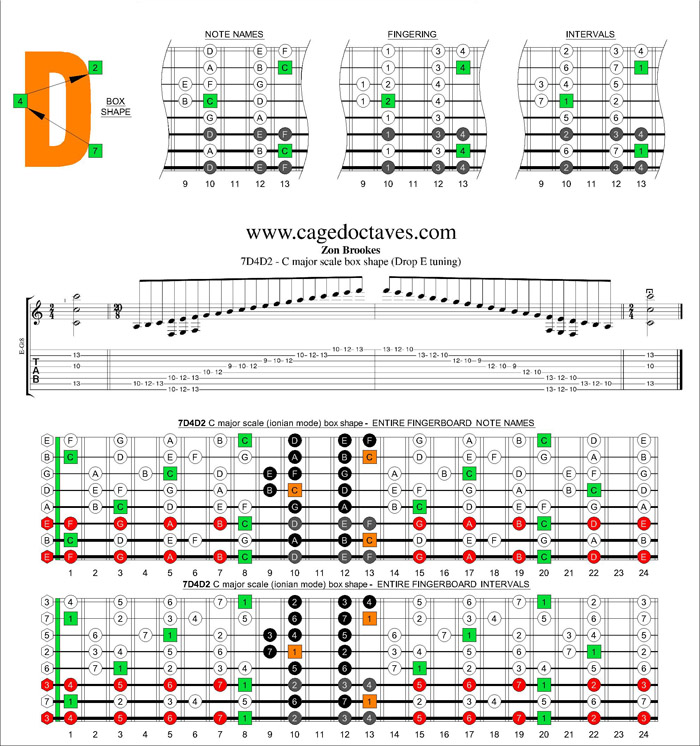 BAGED octaves (8-string : Drop E) C major scale : 7D4D2 box shape
