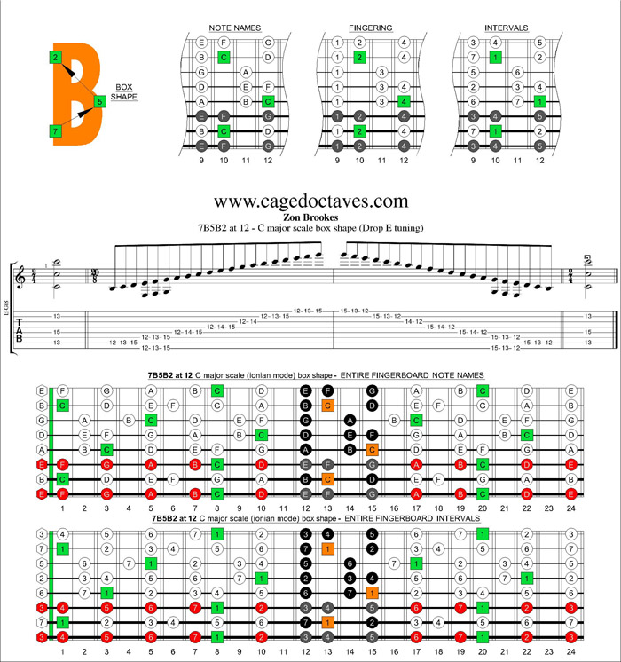 BAGED octaves (8-string : Drop E) C major scale : 7B5B2 box shape at 12