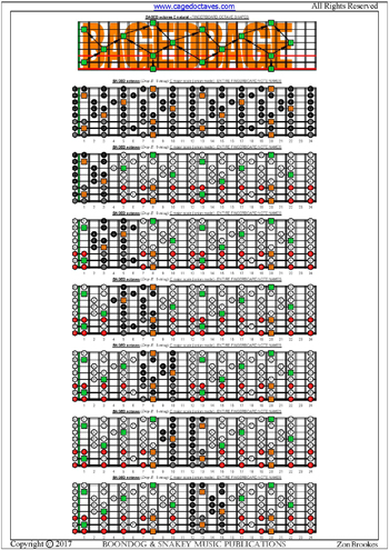 BAGED octaves (8-string: Drop E) fingerboard C major scale notes pdf