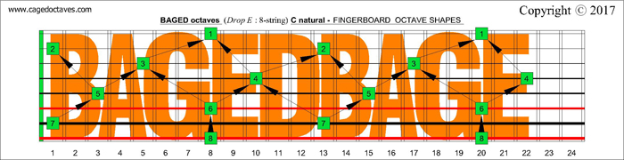 BAGED octaves C natural fretboard