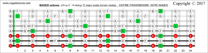 BAGED octaves fingerboard C major scale notes