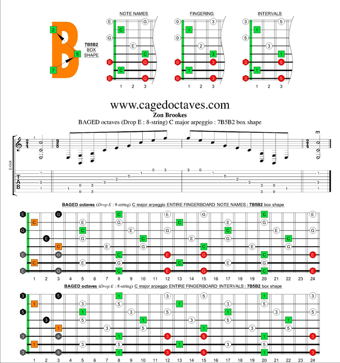 BAGED octaves (8-string : Drop E) C major arpeggio : 7B5B2 box shape