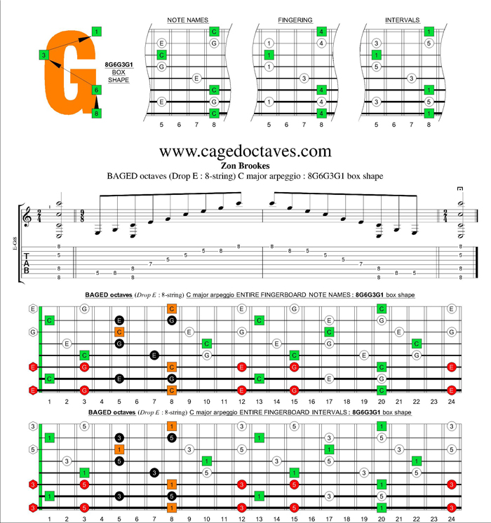 BAGED octaves (8-string : Drop E) C major arpeggio : 8G6G3G1 box shape