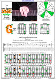 BAGED octaves (8-string: Drop E) C major arpeggio : 8G6G3G1 box shape pdf