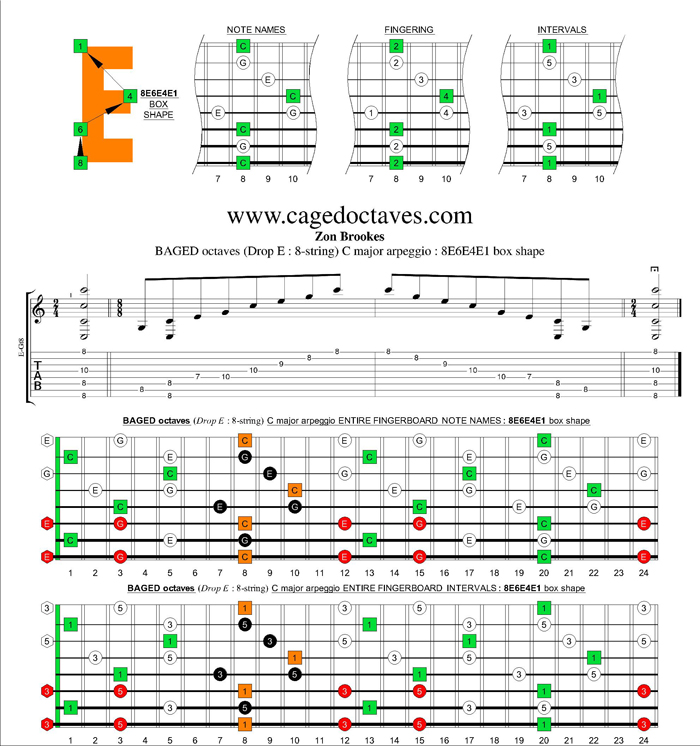 BAGED octaves (8-string : Drop E) C major arpeggio : 8E6E4E1 box shape