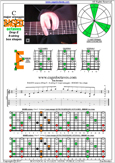 BAGED octaves (8-string: Drop E) C major arpeggio : 8E6E4E1 box shape pdf