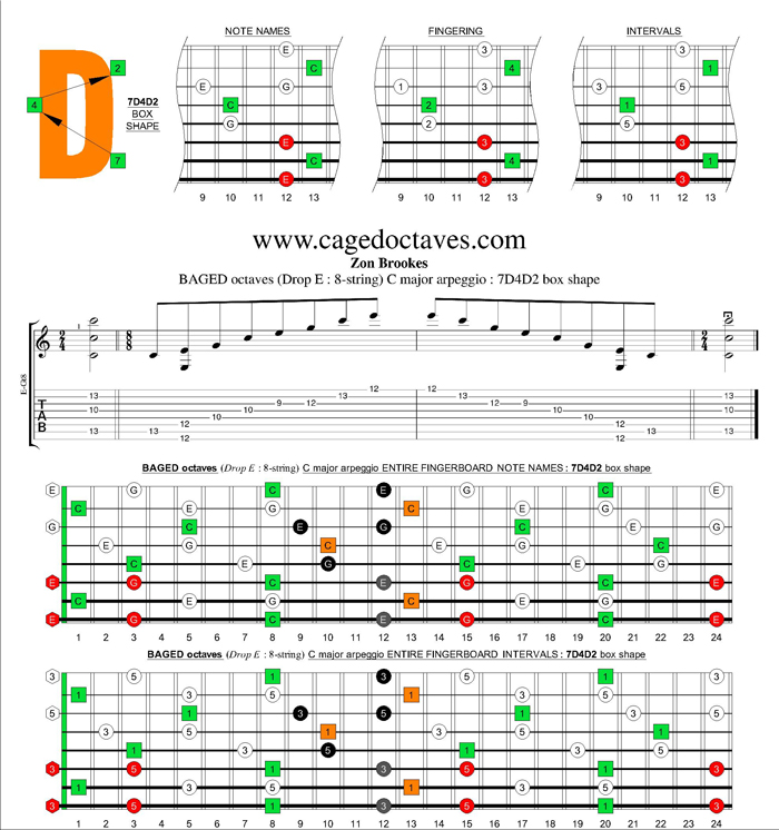 BAGED octaves (8-string : Drop E) C major arpeggio : 7D4D2 box shape