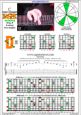 BAGED octaves (8-string: Drop E) C major arpeggio : 7D4D2 box shape pdf