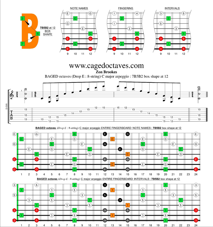 BAGED octaves (8-string : Drop E) C major arpeggio : 7B5B2 box shape at 12