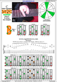 BAGED octaves (8-string: Drop E) C major arpeggio : 7B5B2 box shape at 12 pdf
