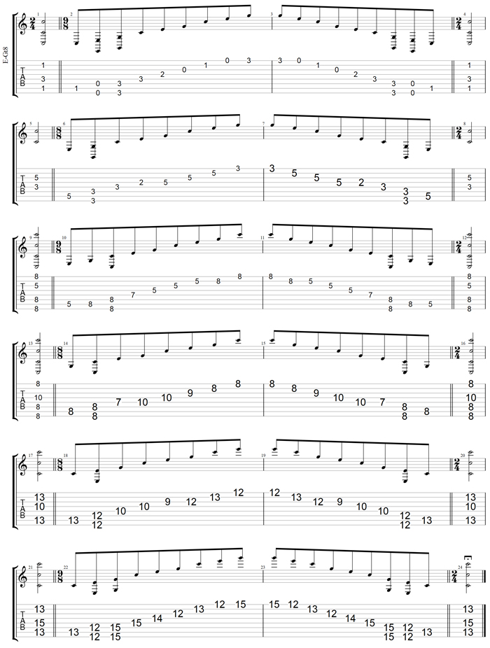 C major arpeggio (8-string guitar: Drop E) box shapes TAB