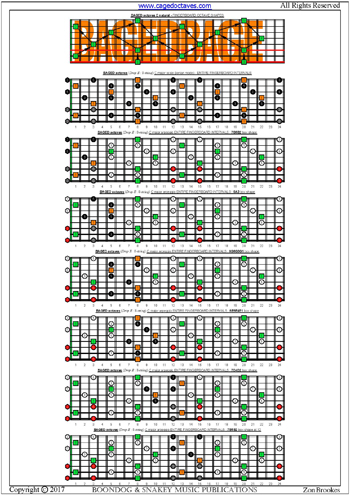 BAGED octaves (8-string: Drop E) fingerboard C major arpeggio intervals pdf