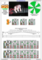 BAGED octaves 3nps C ionian mode (major scale) : 7B5B2 box shape pdf