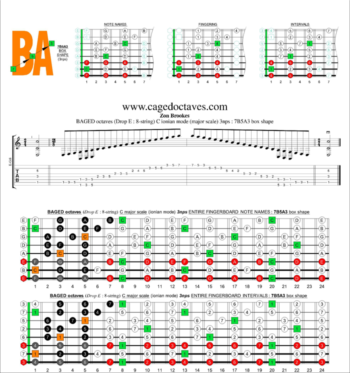 BAGED octaves C ionian mode (major scale) 3nps : 7B5A3 box shape