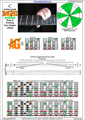BAGED octaves 3nps C ionian mode (major scale) : 5A3G1 box shape pdf