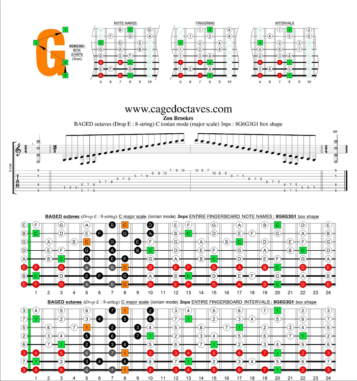 BAGED octaves C ionian mode (major scale) 3nps : 8G6G3G1 box shape