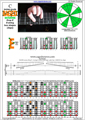 BAGED octaves 3nps C ionian mode (major scale) : 8E6E4E1 box shape pdf
