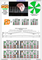 BAGED octaves 3nps C ionian mode (major scale) : 8E6E4D2 box shape pdf