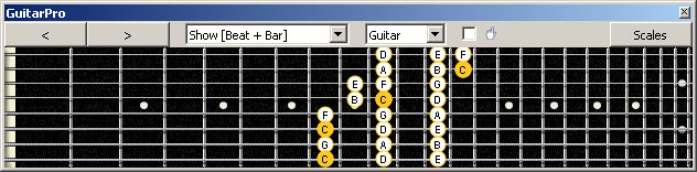 GuitarPro6 3nps C ionian mode (major scale) : 8E6E4D2 box shape