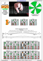BAGED octaves 3nps C ionian mode (major scale) : 7B5B2 box shape at 12 pdf