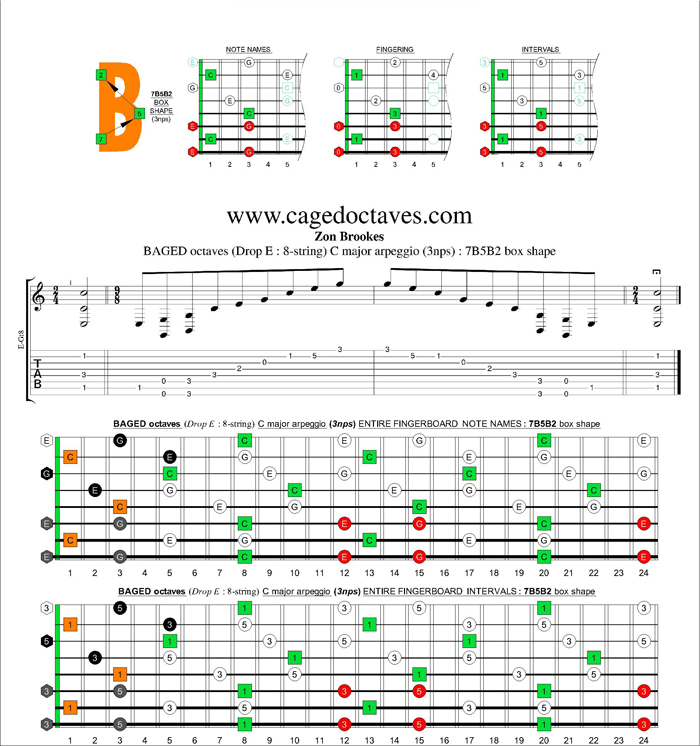 BAGED octaves C major arpeggio (3nps) : 7B5B2 box shape