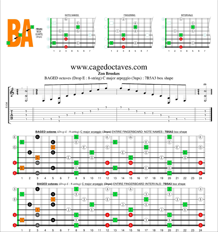 BAGED octaves C major arpeggio (3nps) : 7B5A3 box shape