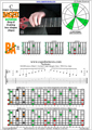 BAGED octaves C major arpeggio (3nps) : 7B5A3 box shape pdf