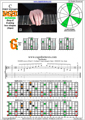 BAGED octaves C major arpeggio (3nps) : 8G6G3G1 box shape pdf