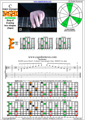 BAGED octaves C major arpeggio (3nps) : 8E6E4E1 box shape pdf