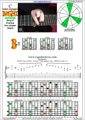 BAGED octaves C major arpeggio (3nps) : 7B5B2 box shape at 12 pdf