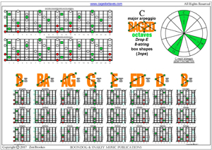 BAGED octaves C major arpeggio (3nps) box shapes pdf