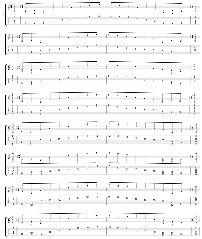 C major arpeggio (3nps) box shapes TAB (Drop E: 8-string guitar)