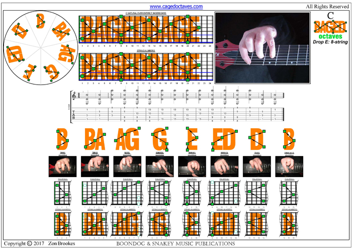 BAGED octaves (8-string: Drop E) : C natural (3nps) octave shapes