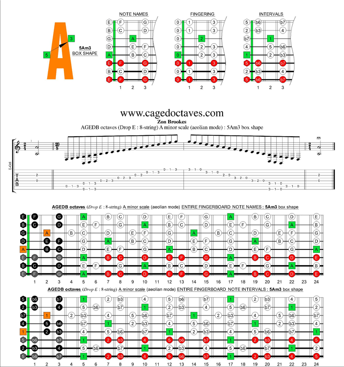 AGEDC octaves (8-string : Drop E) A minor scale (aeolian mode) : 5Am3 box shape