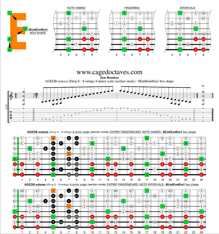 AGEDC octaves (8-string : Drop E) A minor scale (aeolian mode) : 8Em6Em4Em1 box shape