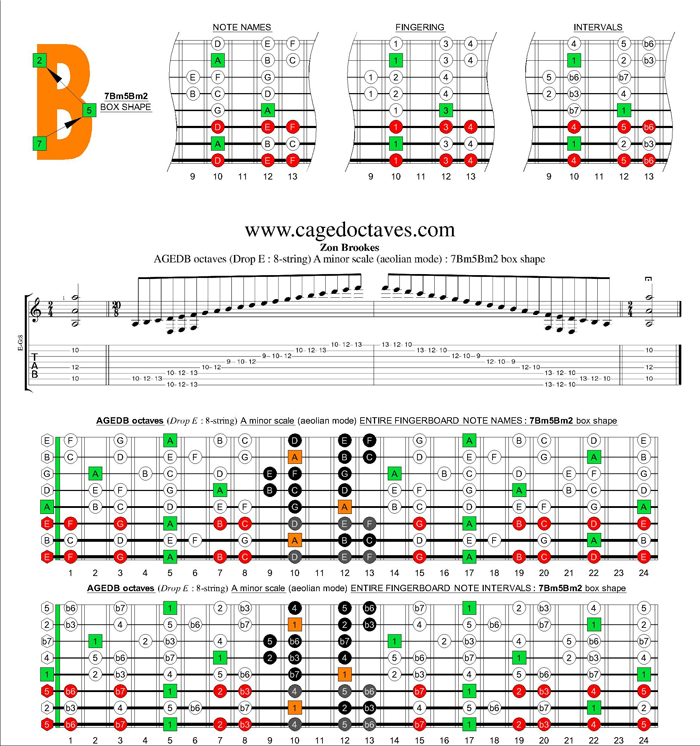 AGEDC octaves (8-string : Drop E) A minor scale (aeolian mode) : 7Bm5Bm2 box shape