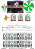 AGEDB octaves (8-string: Drop E) A minor scale (aeolian mode) : 5Am3 box shape at 12 pdf