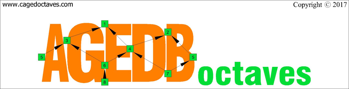 AGEDB octaves: Drop E 8-string logo