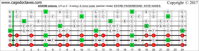 AGEDB octaves fingerboard A minor scale (aeolian mode) notes