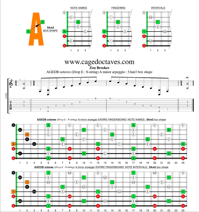 AGEDB octaves (8-string : Drop E) A minor arpeggio : 5Am3 box shape